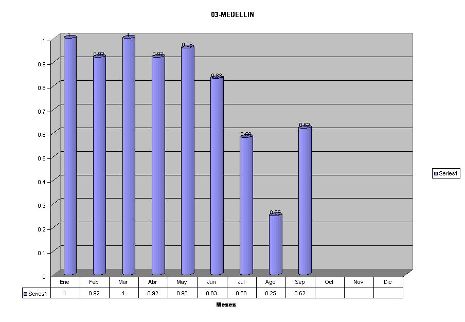 03-MEDELLIN