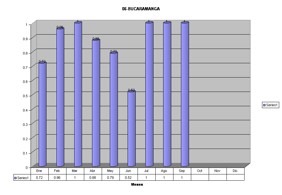 06-BUCARAMANGA