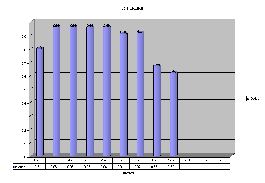 05-PEREIRA