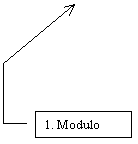 Llamada con lnea 4: 1. Modulo