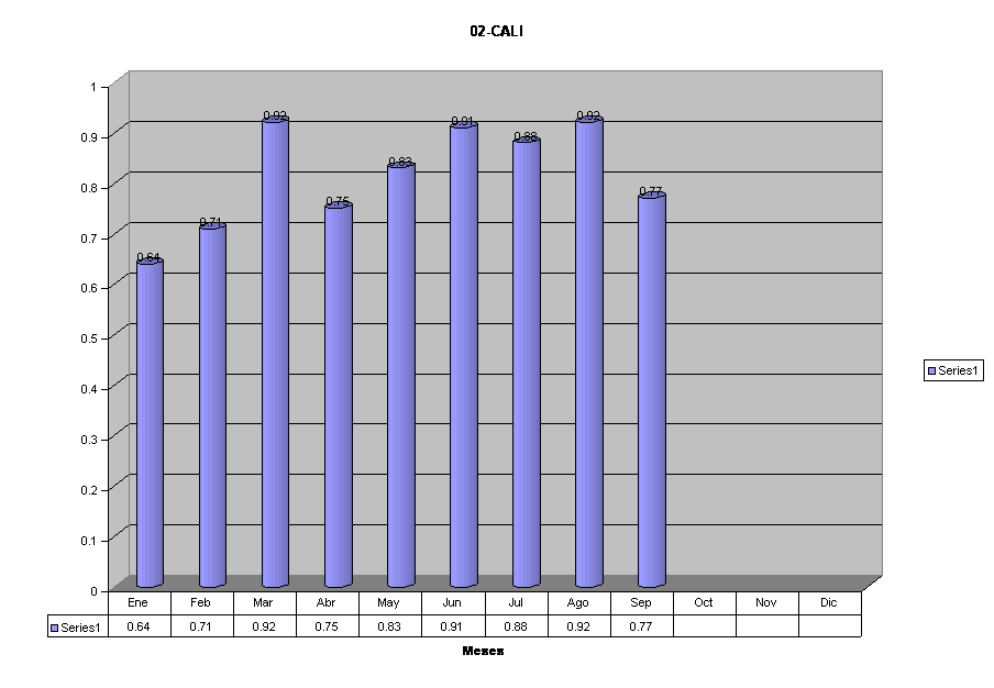 02-CALI
