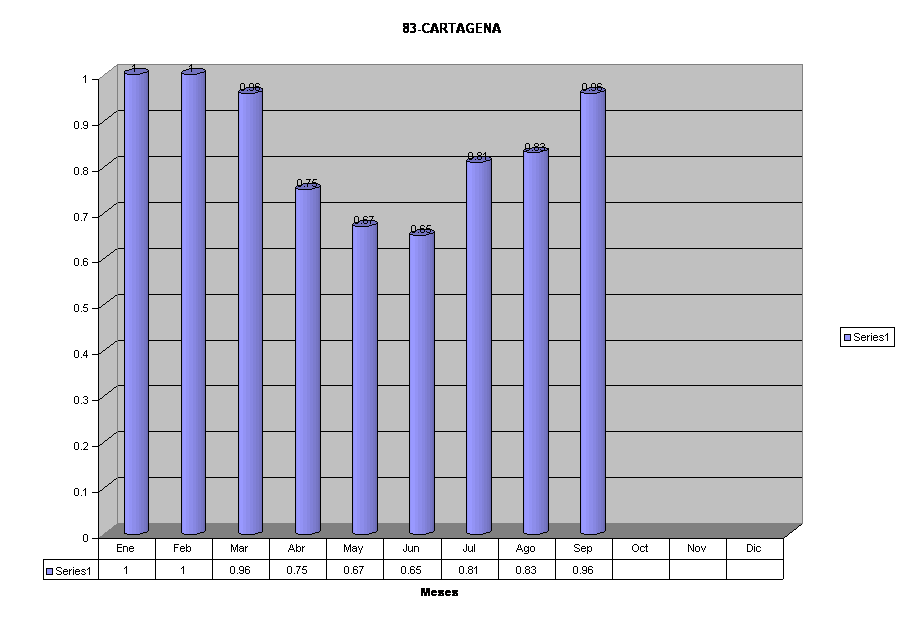 83-CARTAGENA