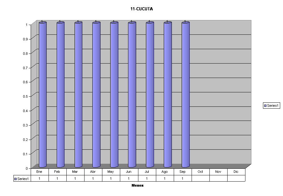 11-CUCUTA