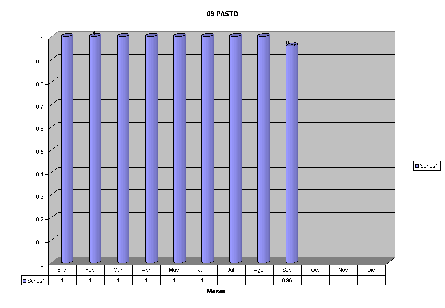 09-PASTO