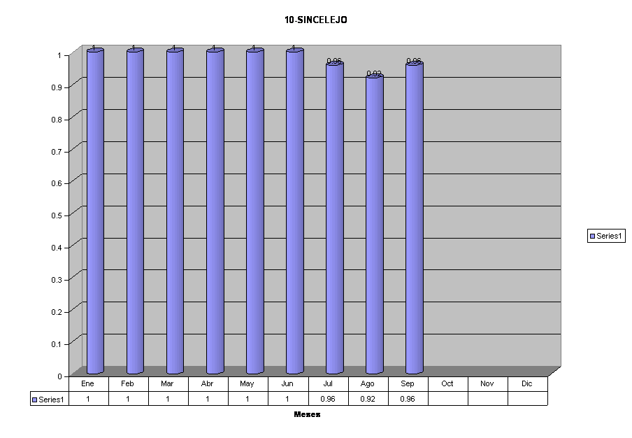 10-SINCELEJO