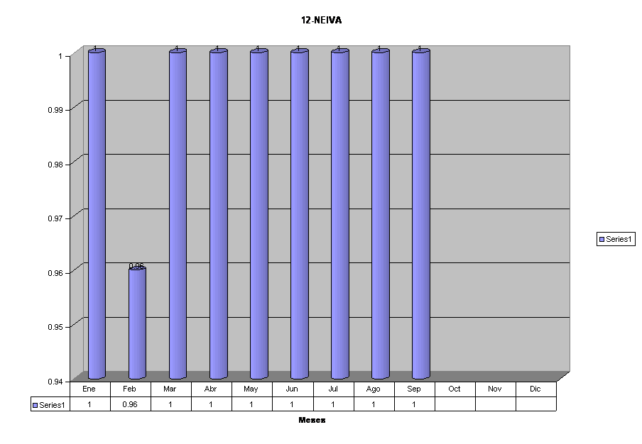 12-NEIVA