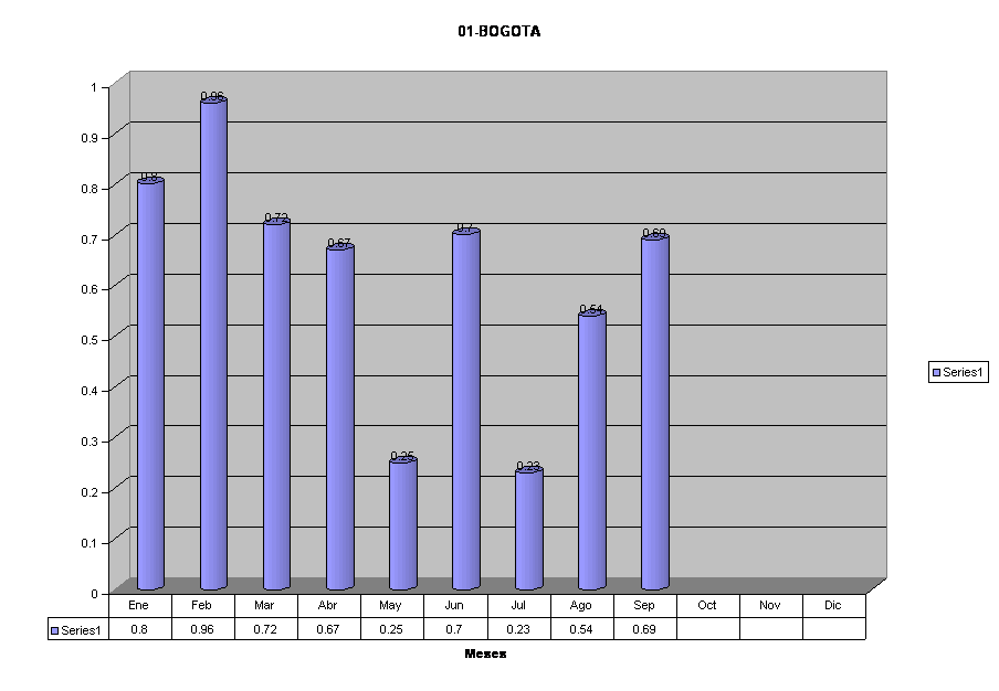 01-BOGOTA